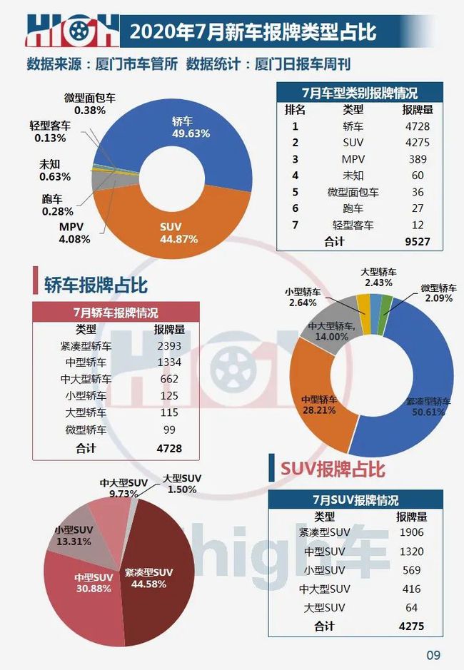 厦门汽车市场销量分析，各大品牌竞争激烈，国产车市占率持续攀升