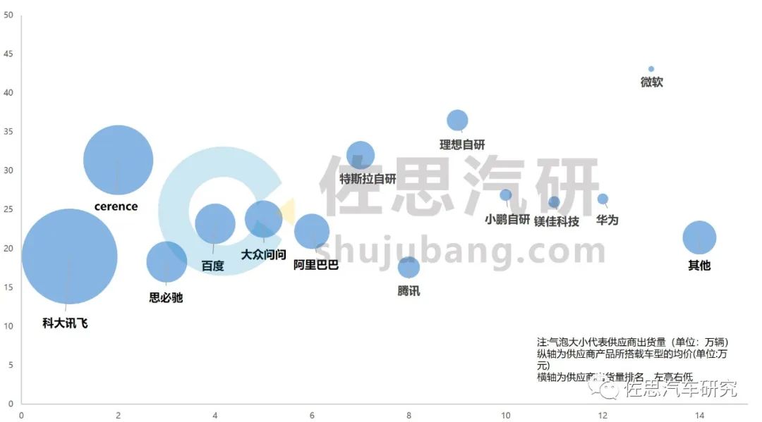 汽车语音技术的发展与竞争，各大品牌的战略布局与创新应用