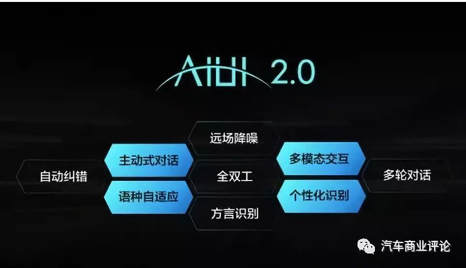 汽车语音技术的发展与竞争，各大品牌的战略布局与创新应用