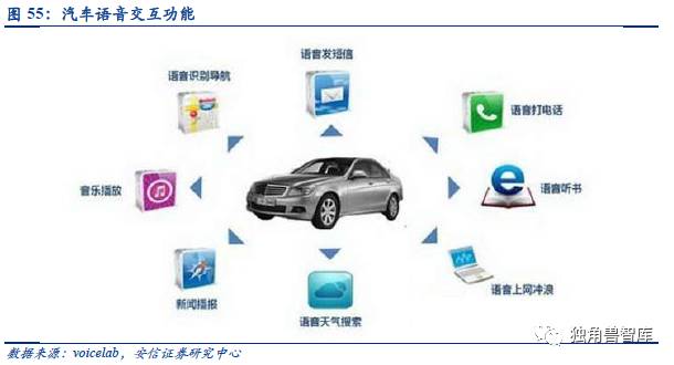 汽车语音技术的发展与竞争，各大品牌的战略布局与创新应用