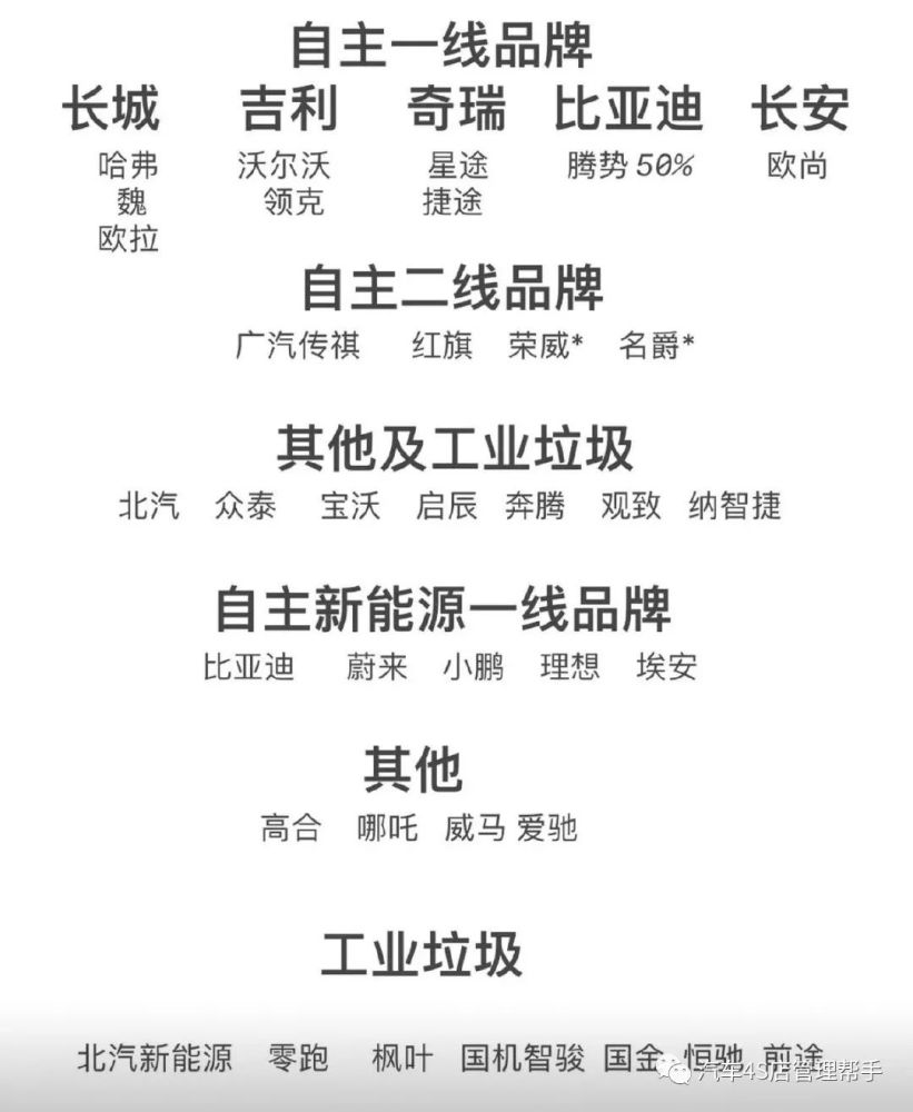 揭秘汽车品牌中的生僻字，你认识几个？