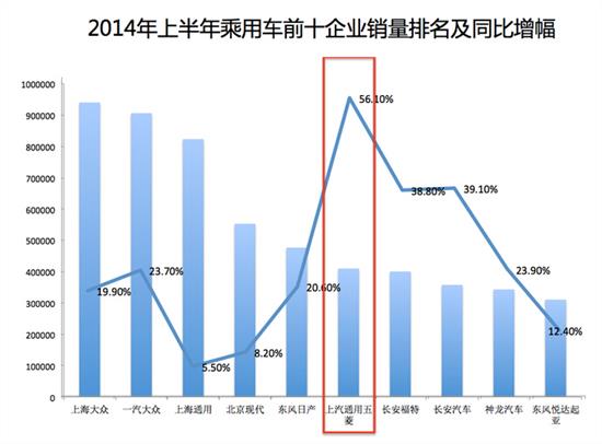 天津汽车品牌销量排名，市场竞争激烈，谁家欢喜谁家忧？