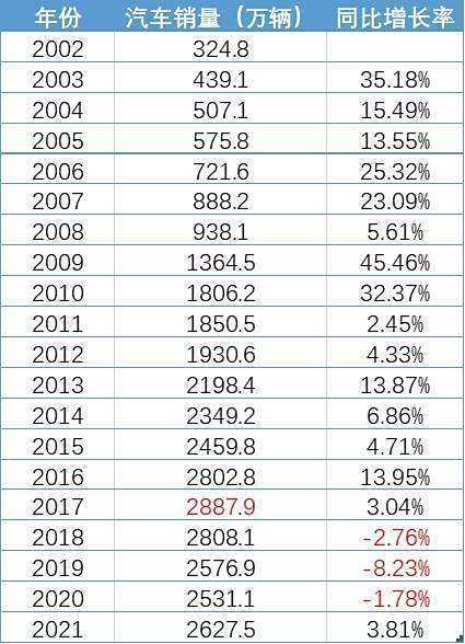 中国冷落的汽车品牌，从辉煌到低谷，他们何去何从？