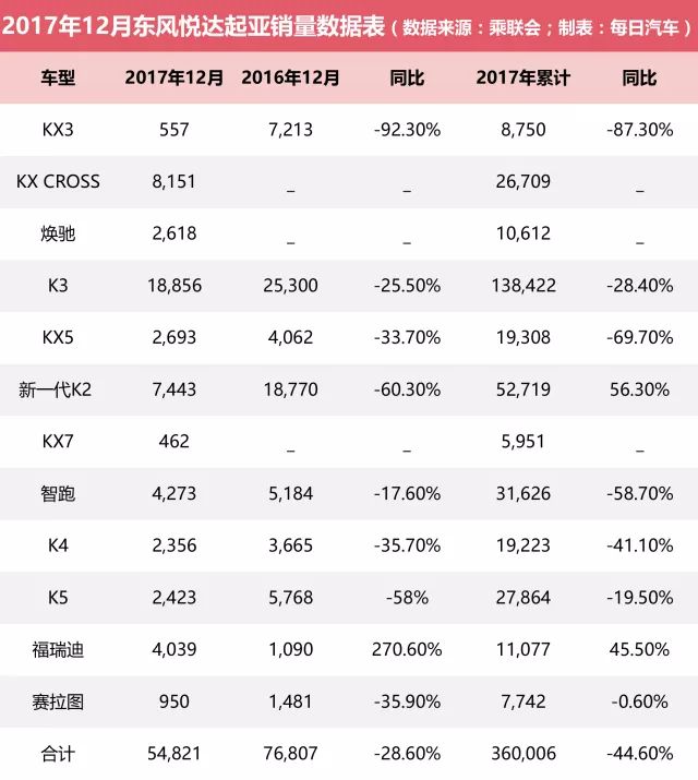 起亚汽车品牌下滑原因分析，市场竞争与消费者需求变迁