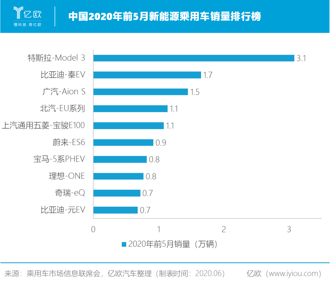 全球汽车品牌排序表格图片，探索市场领导地位与发展趋势