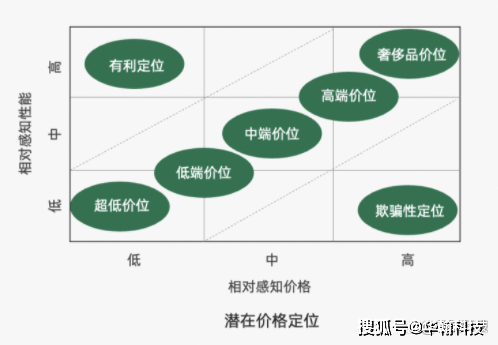 汽车品牌定位知觉图，揭秘汽车市场中的竞争格局与消费者心理