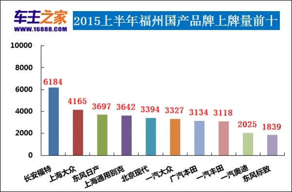 汽车品牌上牌量数据解析，中国市场趋势与竞争格局