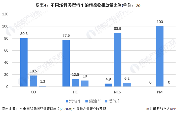 汽车品牌上牌量数据解析，中国市场趋势与竞争格局