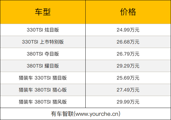 汽车品牌总监的职责与挑战