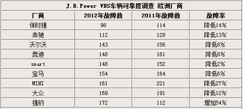 2017年故障率最低汽车品牌盘点，谁是真正的耐用之选？