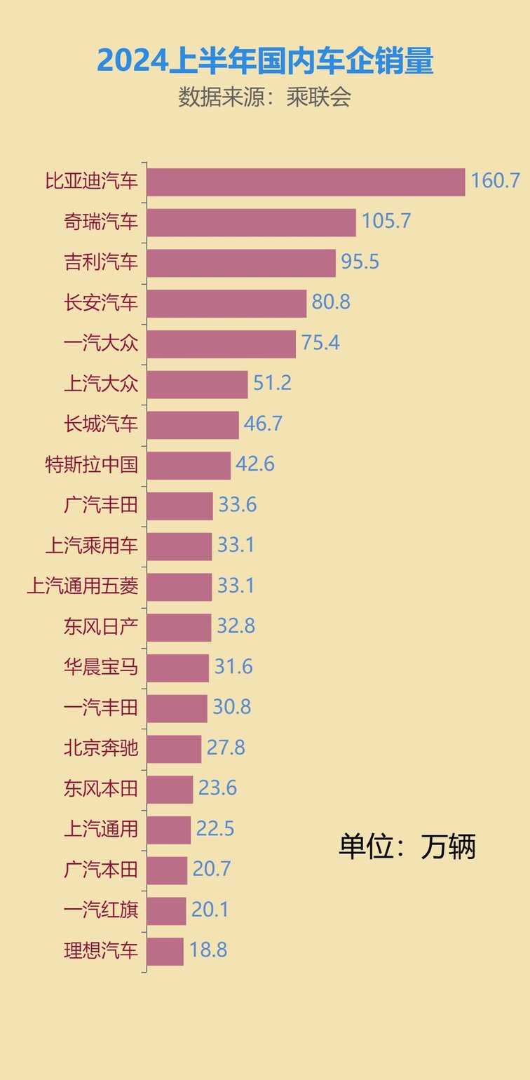 自主汽车品牌销售排行榜出炉，吉利、长安、比亚迪领跑市场