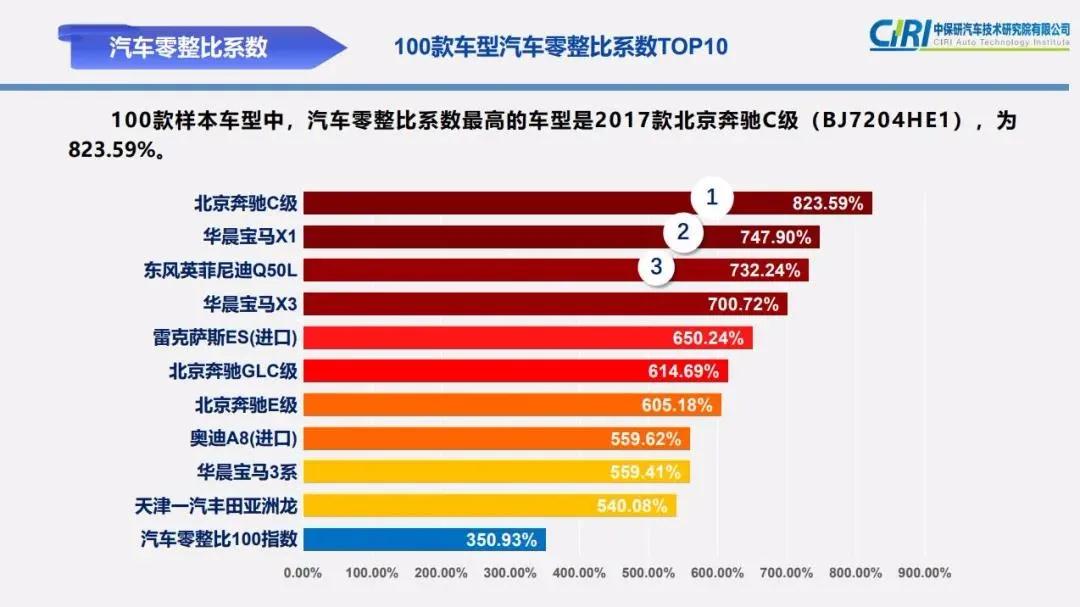 汽车品牌榜100强，豪华与实用并存的未来之车