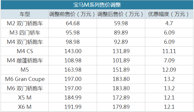 日本汽车品牌及价位一览，豪华与实用并存，物超所值的选择