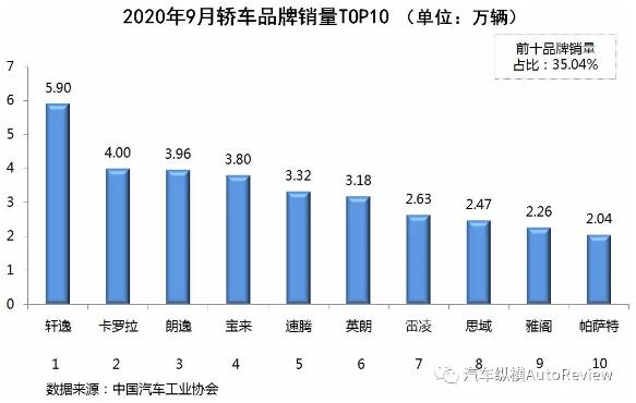 汽车品牌均价排行，2020年汽车市场谁主沉浮？