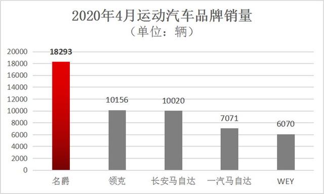 汽车品牌均价排行，2020年汽车市场谁主沉浮？