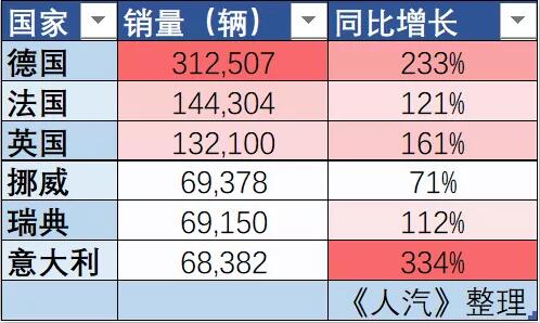 瑞典汽车品牌销量分析，市场格局、竞争优势与未来趋势