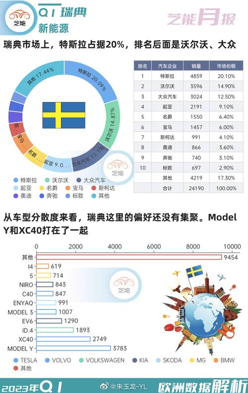 瑞典汽车品牌销量分析，市场格局、竞争优势与未来趋势