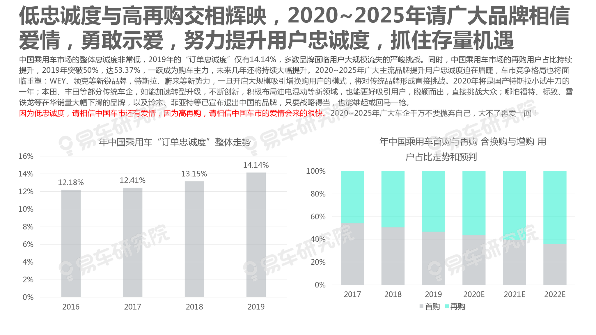 汽车品牌传播的力量，塑造消费者认知与忠诚度的关键策略