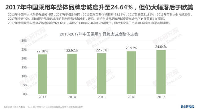 汽车品牌传播的力量，塑造消费者认知与忠诚度的关键策略