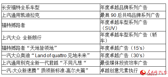 打广告的汽车品牌，营销新趋势下的竞争格局与未来发展