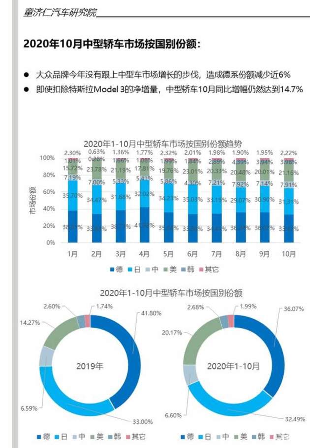 汽车品牌关注度分析，消费者偏好与市场趋势