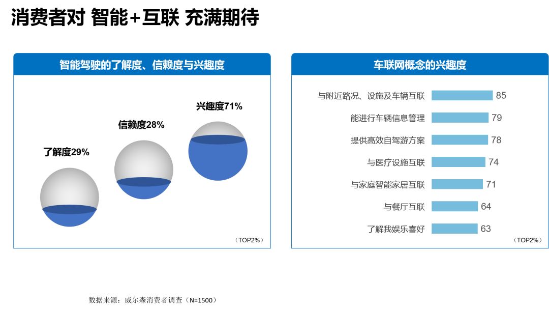 汽车品牌关注度分析，消费者偏好与市场趋势