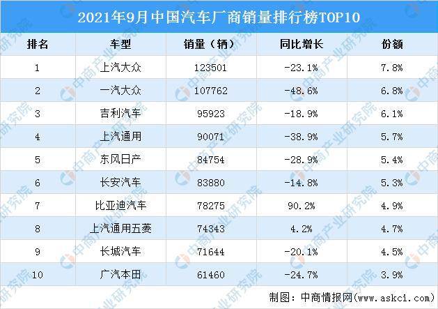 中国汽车品牌销量排行榜