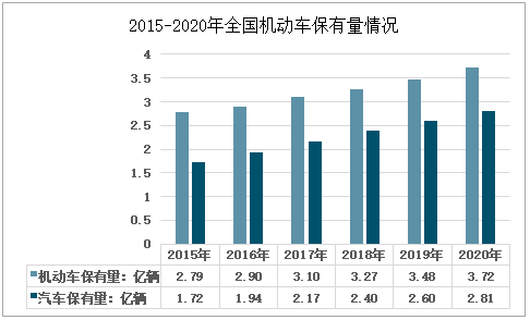 汽车品牌全球发声，各国市场战略与竞争格局分析