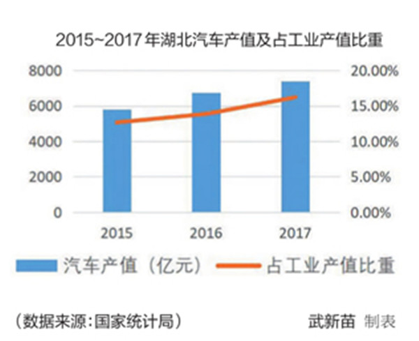 湖北汽车产业，五大品牌引领市场潮流