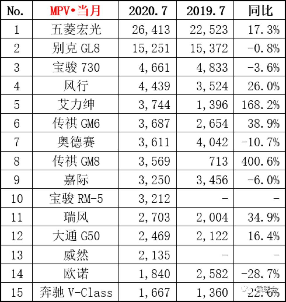 汽车市场销量分析，各大品牌车型表现一览