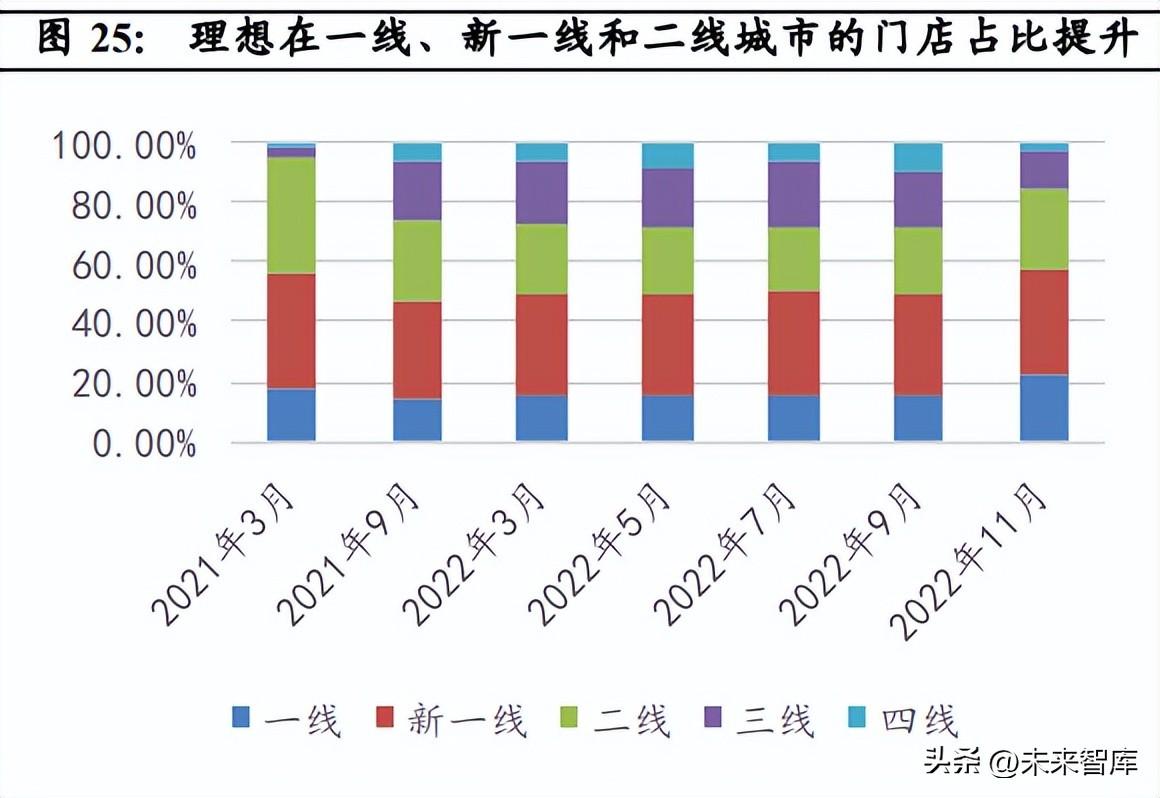 全球视角下国外汽车品牌的销售模式及其成功要素