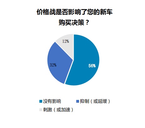 汽车品牌购买决策，权衡利弊，做出明智选择