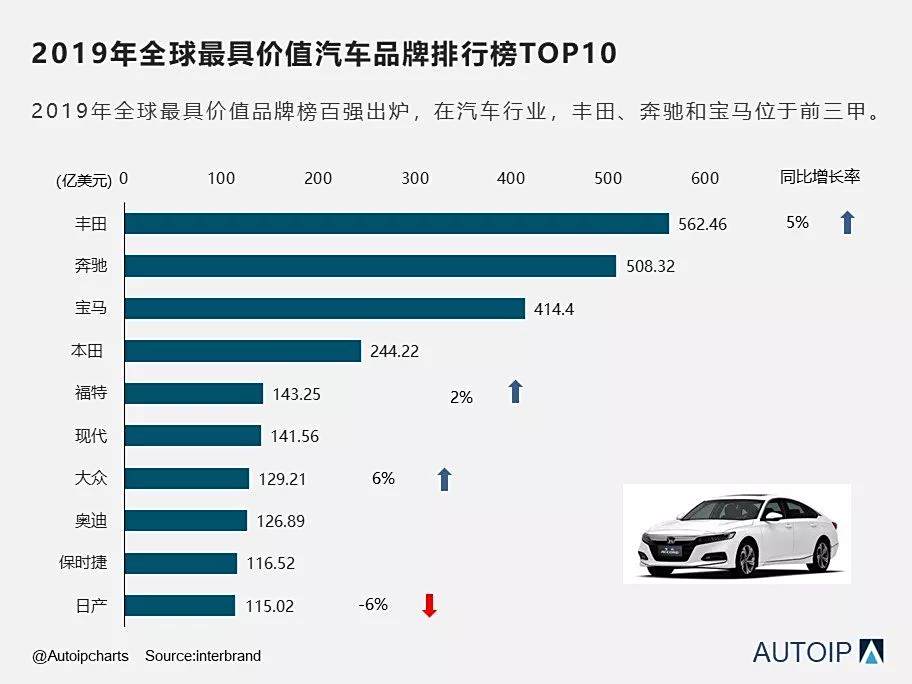 汽车品牌销量排行2019，揭秘全球汽车市场