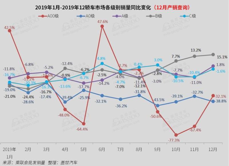 2019年各省汽车品牌销量分析报告