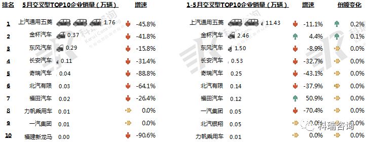 2019年各省汽车品牌销量分析报告