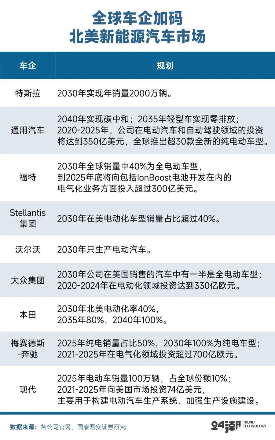 电动汽车品牌归属，市场竞争与全球合作的新格局