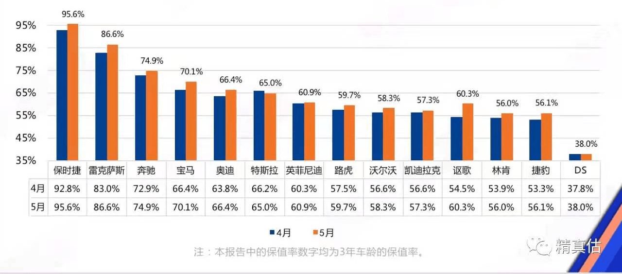 豪华汽车品牌成交率分析报告