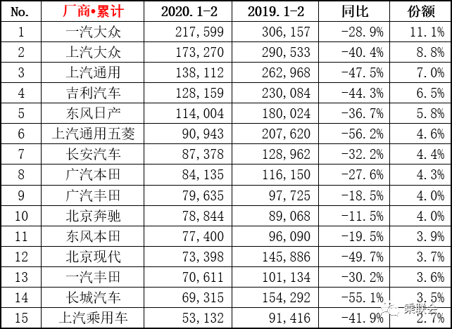 汽车品牌销量榜2020，揭秘全球汽车市场