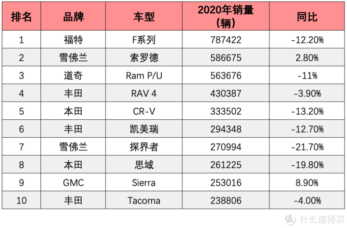 汽车品牌销量榜2020，揭秘全球汽车市场