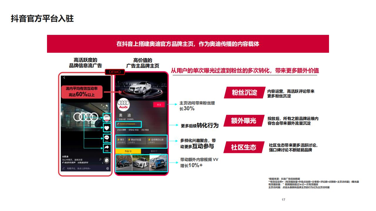 汽车品牌抖音方案