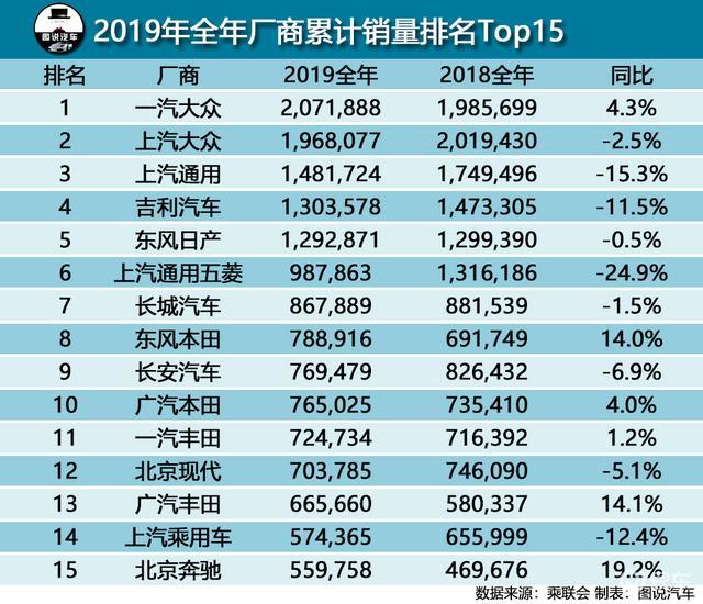 2019汽车品牌销售金额