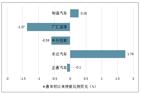 汽车品牌连锁行业前景分析