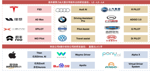 汽车品牌的战略定位