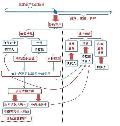 汽车品牌破产清算流程详解，如何应对与规避风险