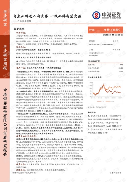 预测未来，汽车行业中的品牌淘汰趋势