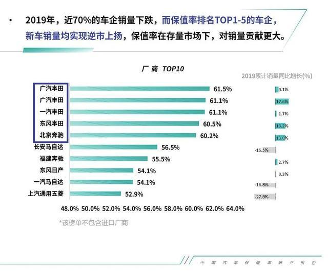 汽车品牌年保值率研究报告