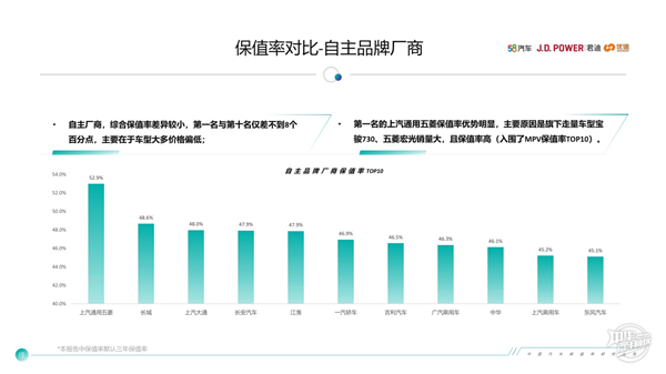 汽车品牌年保值率研究报告