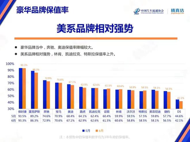 汽车品牌年保值率研究报告