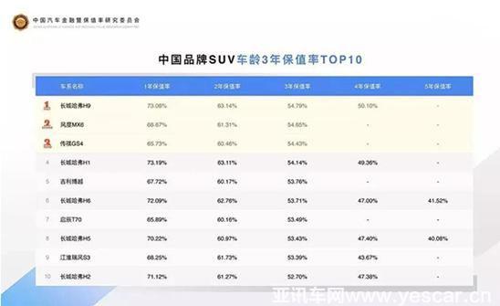 汽车品牌年保值率研究报告