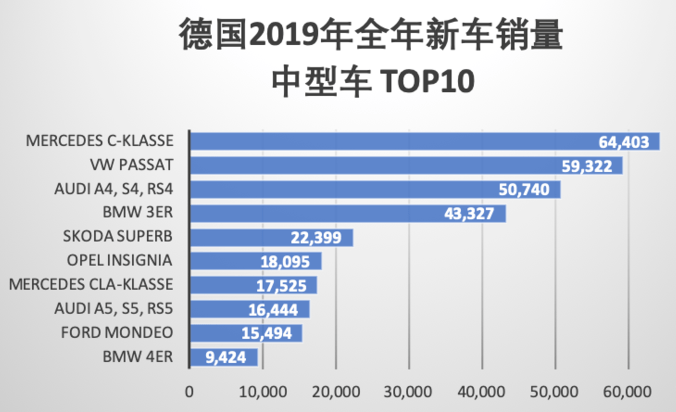 德国汽车品牌及其优势